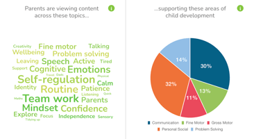 EasyPeasy Impact Data Dashboard