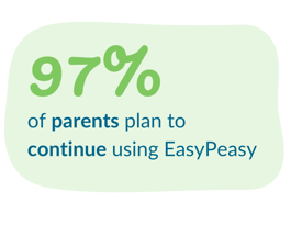 Stat 2023 - 97 percent parents