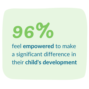 An easyPeasy graphic saying EasyPeasy Stat 2023 - child's development