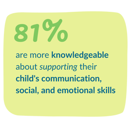 Stat 2023 - comms social emotional skills