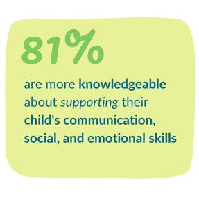 An easyPeasy graphic saying EasyPeasy Stat 2023 - comms social emotional skills