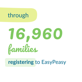 Stat 2023 - registered families