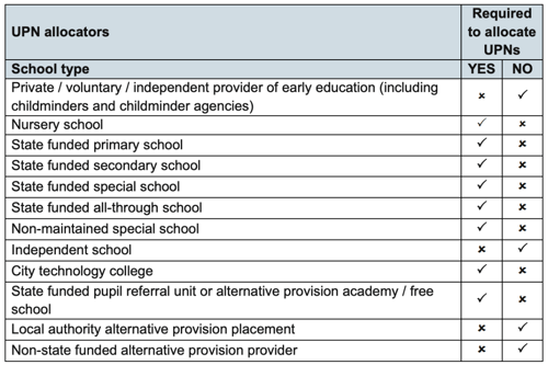 UPN allocators table