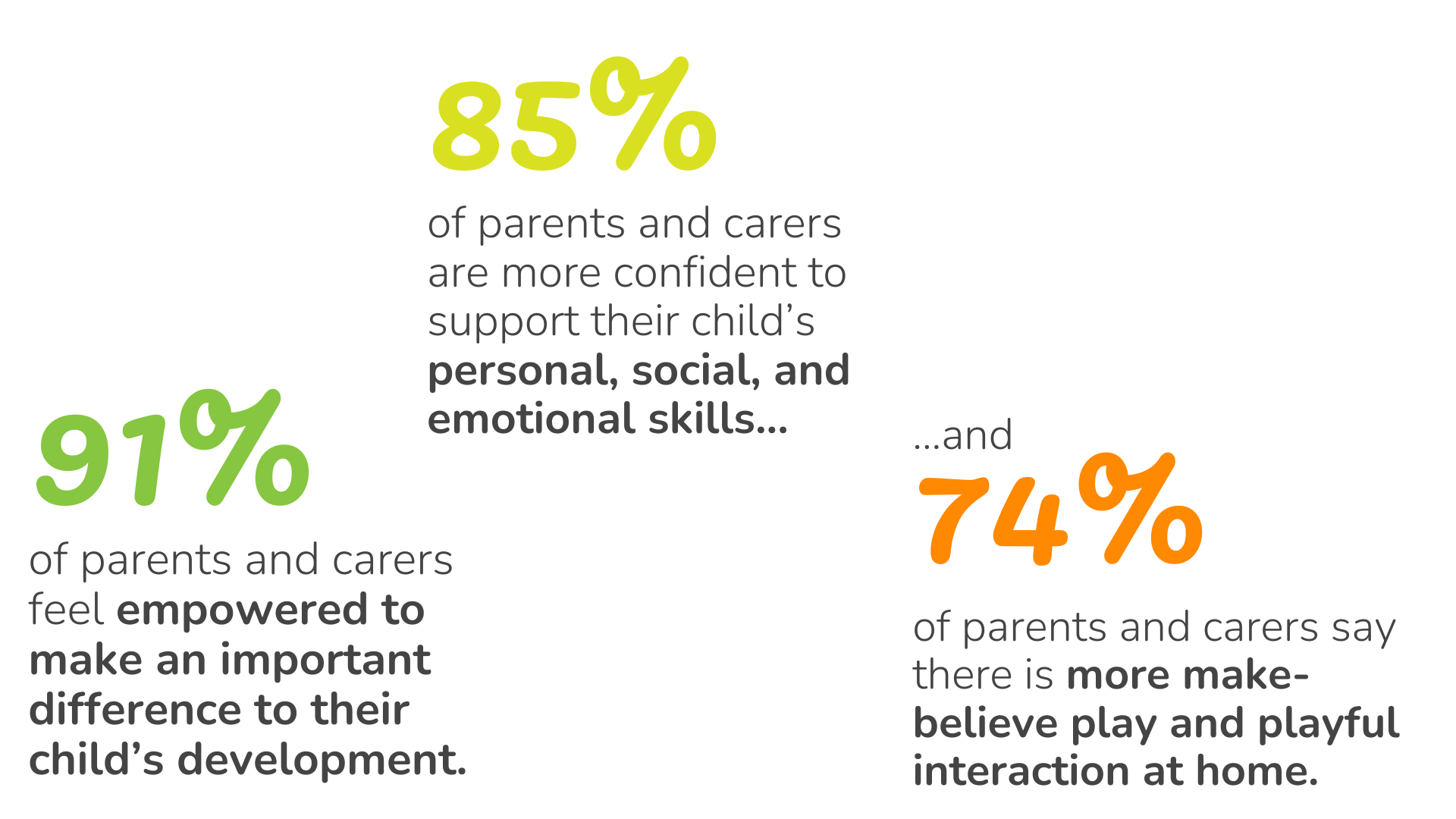 2024 Stat - Parent Survey