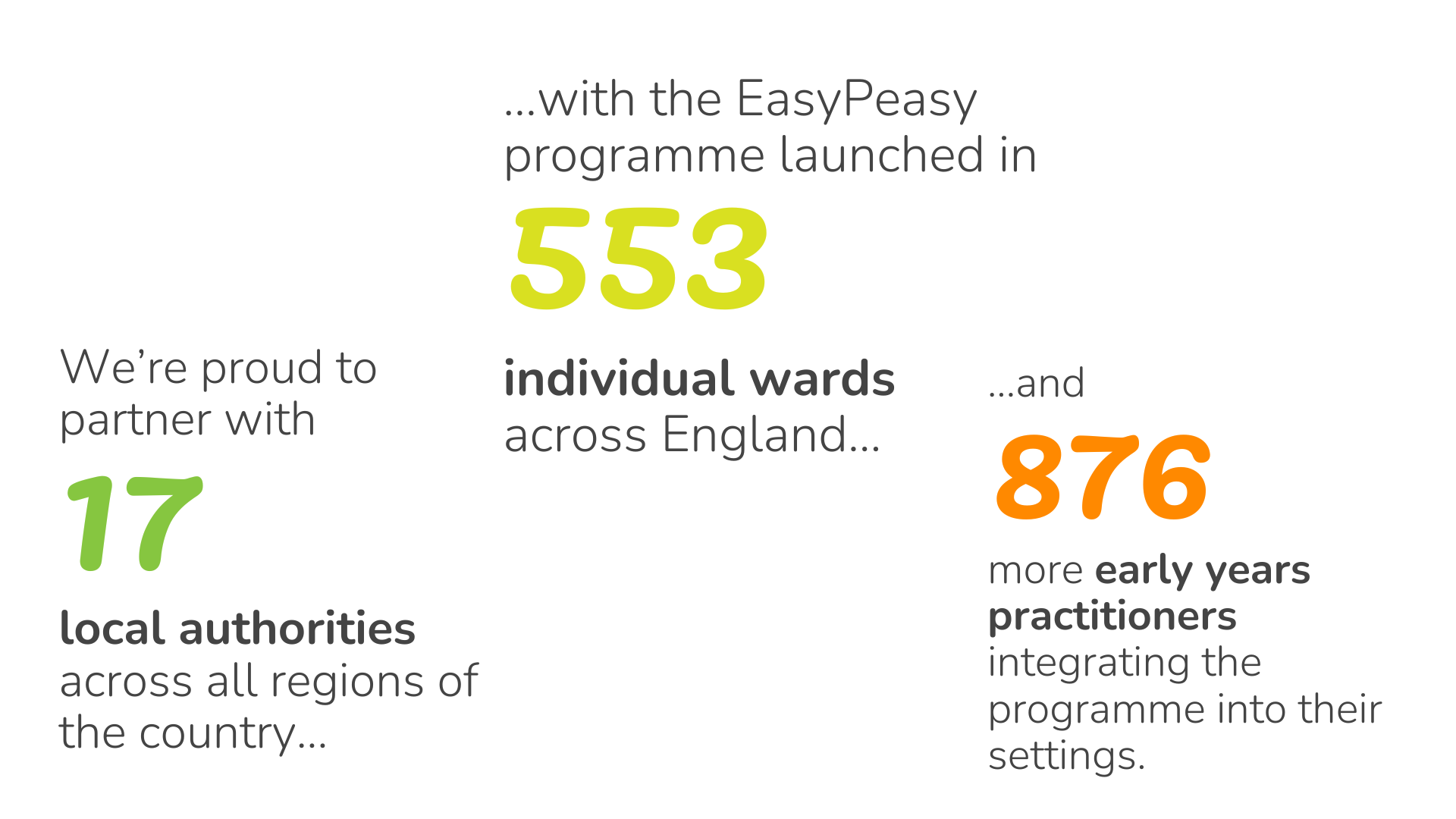 2024 Stat - Partnerships and Practitioners