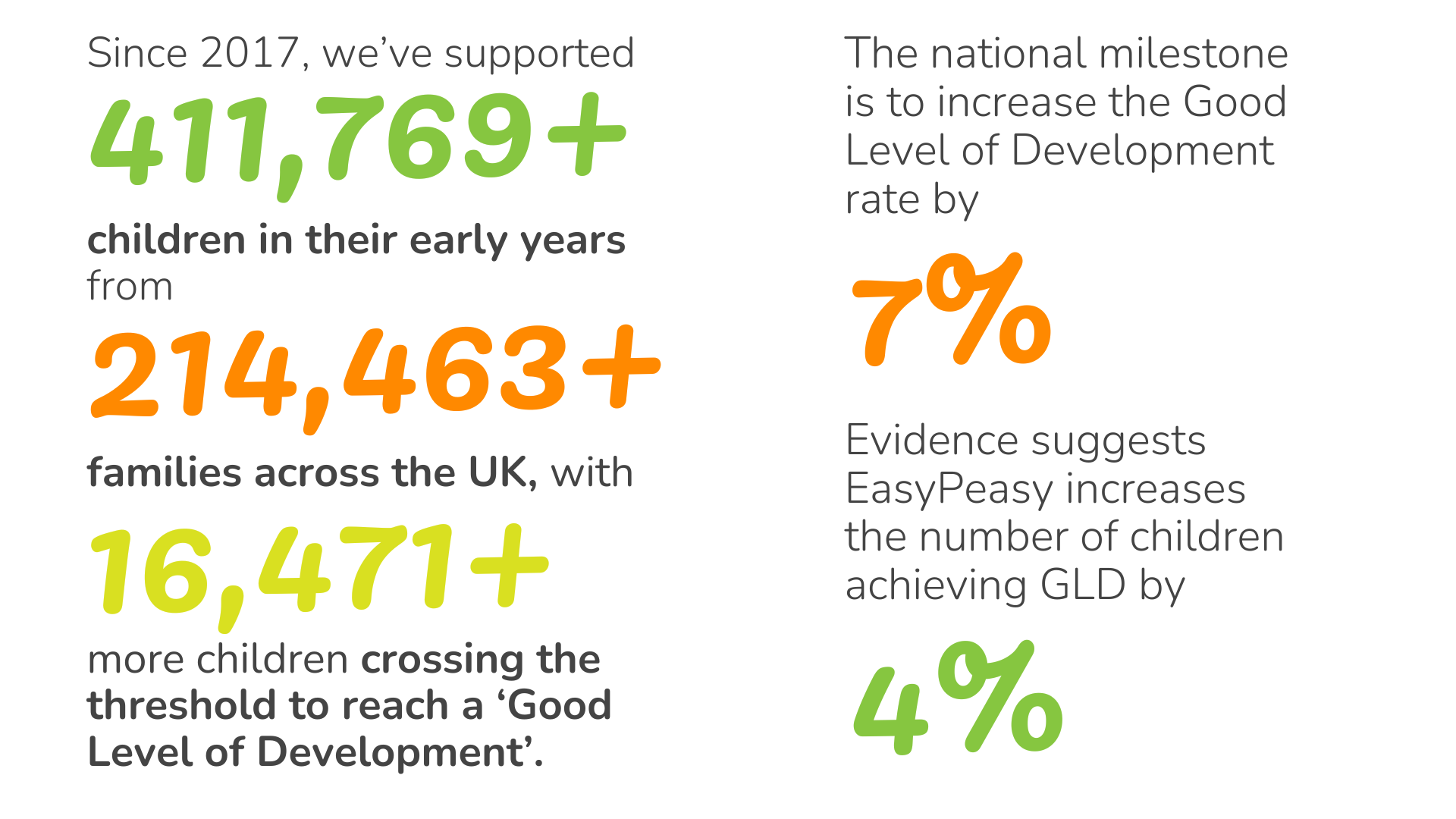 Impact Report 2025 Stats - Our Evidence Base