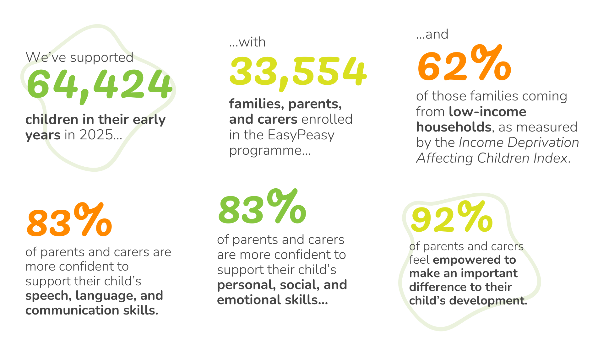 Impact Report 2025 Stats - Reach and Impact Stats Main
