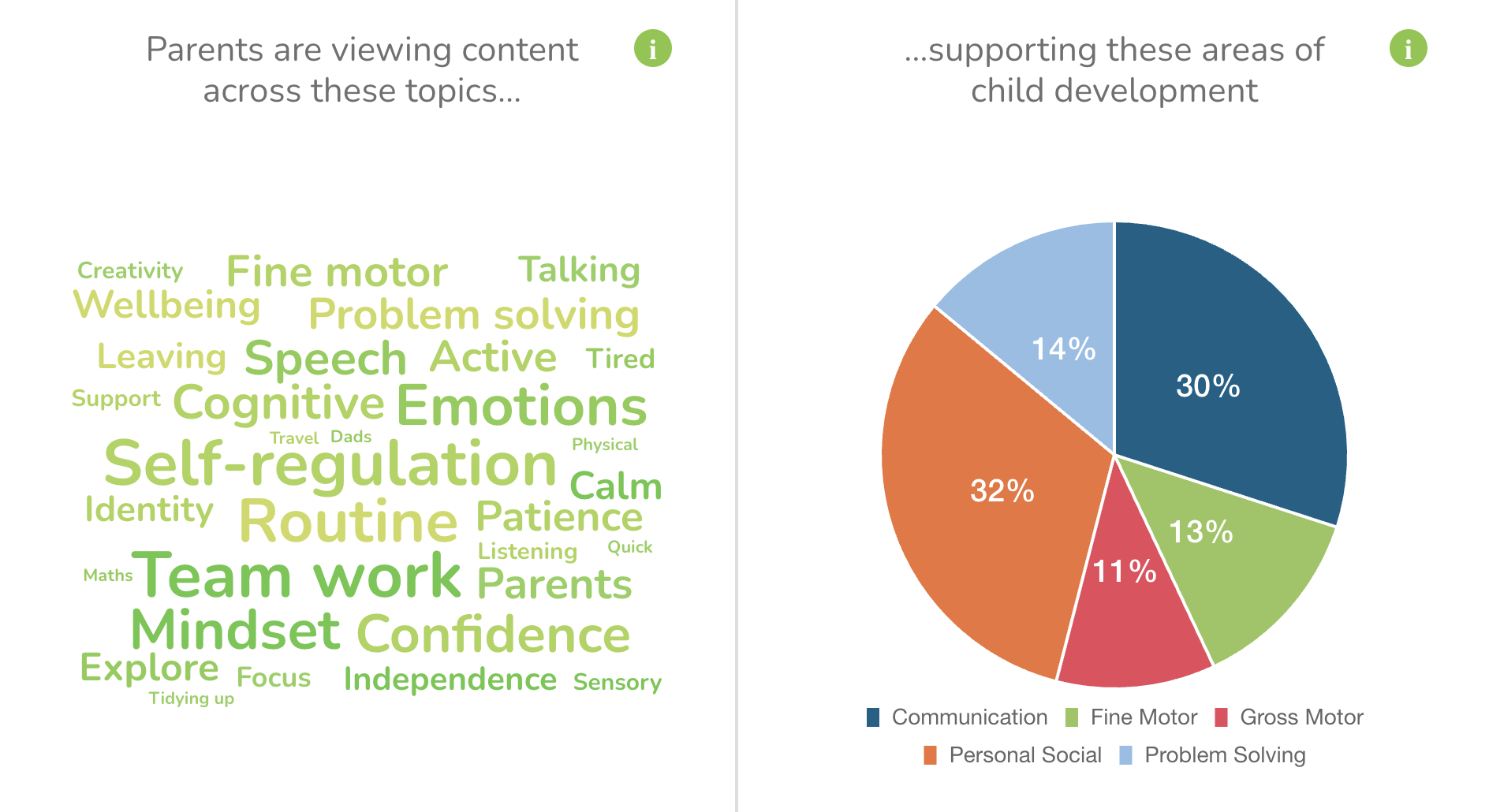 EasyPeasy Impact Data Dashboard